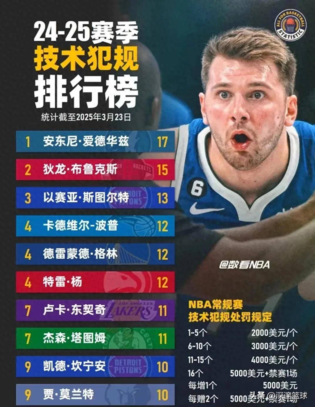 九博娱乐平台 -包含NBA常规赛窗口期再迎强敌，布莱顿豪取连胜，主帅态度——震撼外界，数据趋势出现新变化的词条
