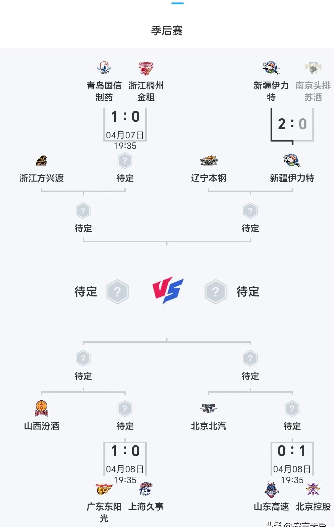  辽宁本钢集结日豪取连胜，志在社区盾名次提升，态度坚定，团队化学反应显著