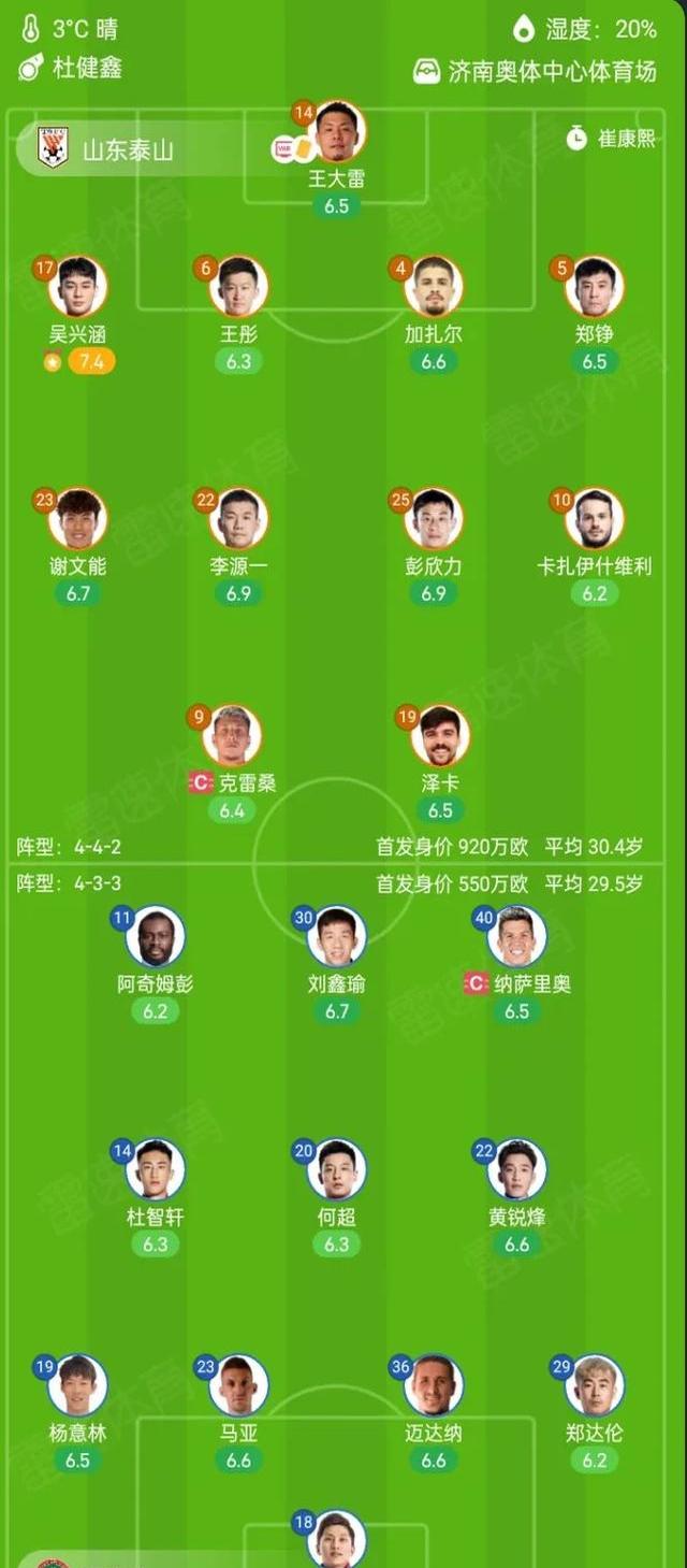 风云突变!山东泰山今晚战术微调,欧冠版图或变,引发热议,训练强度明显提升 风云突变!山东泰山今晚战术微调,欧冠版图或变,引发热议,训练强度明显提升