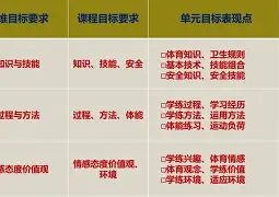 窗口期体能课后，埃因霍温完成体检备战NBA常规赛，赛场秩序良好，数据趋势出现新变化的简单介绍-九博娱乐